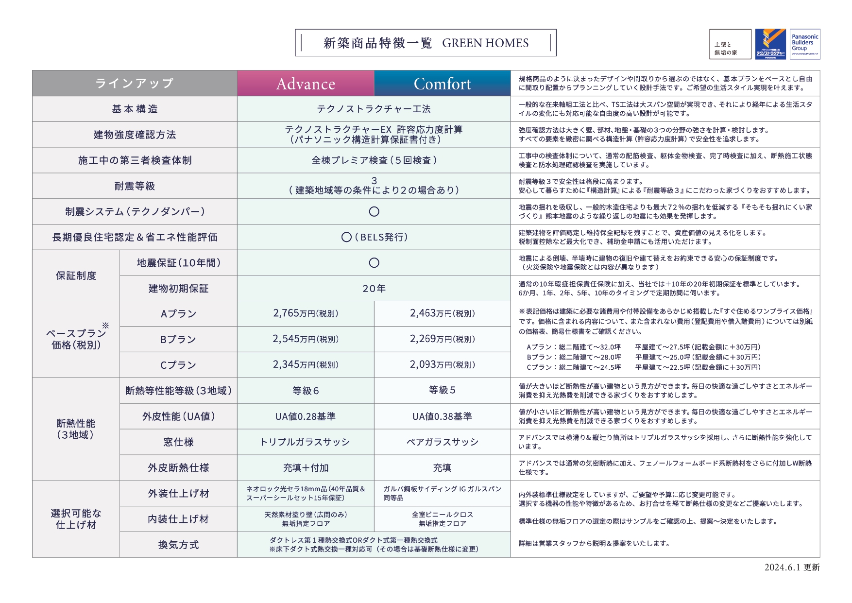 グリーンホームズ商品特徴一覧｜八戸市  新築住宅