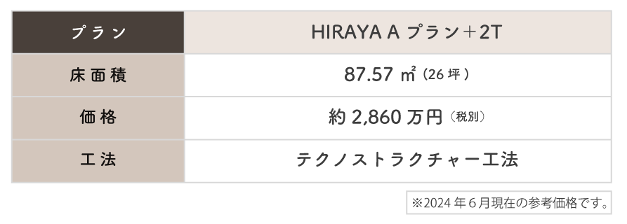 平屋プランと価格①｜八戸市 新築住宅